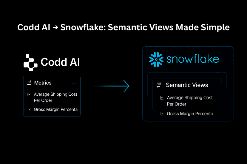 Turn Codd AI Metrics into Snowflake Semantic Views in One Click