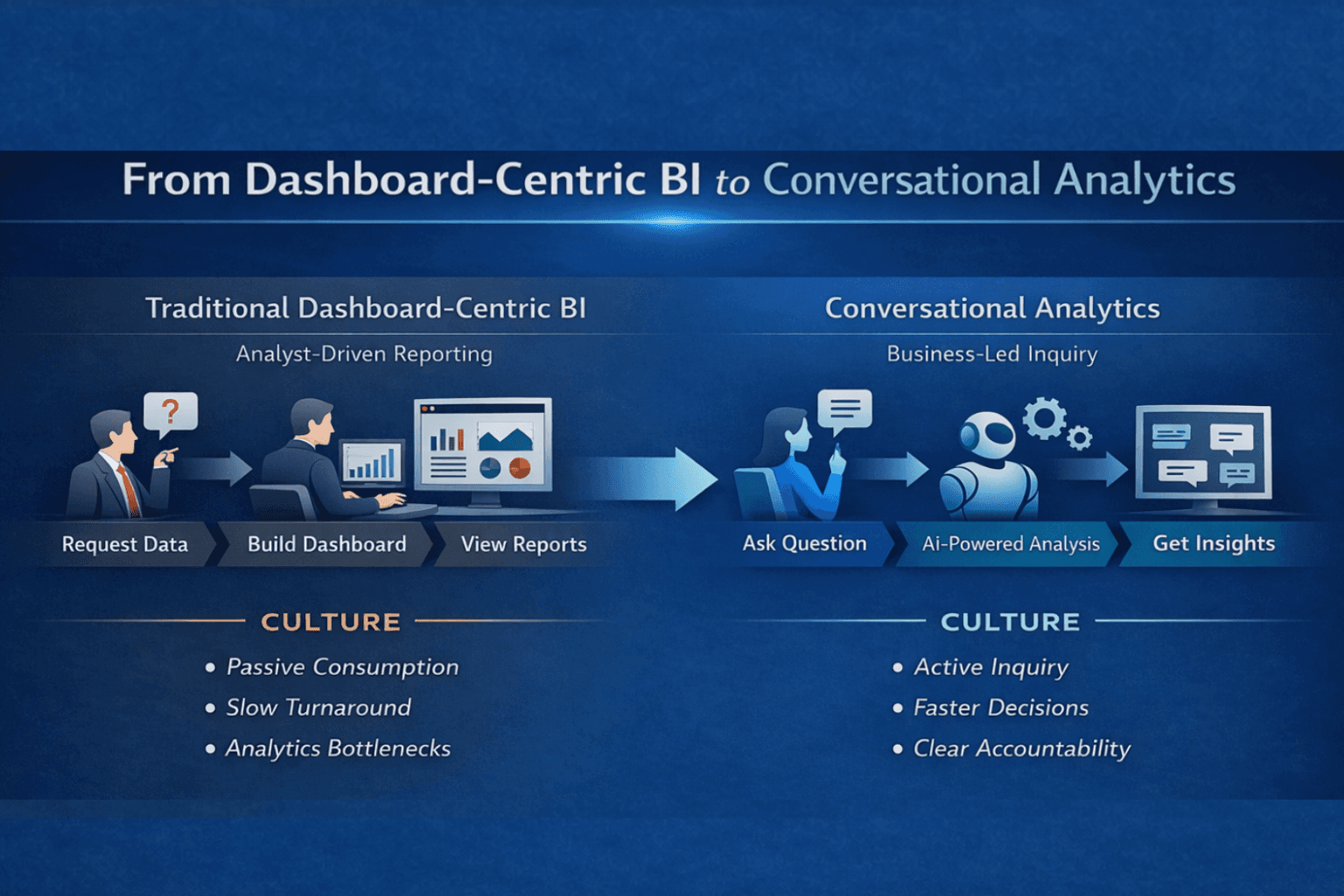 Why Conversational Analytics Is a Leadership Problem, Not a Technology Problem