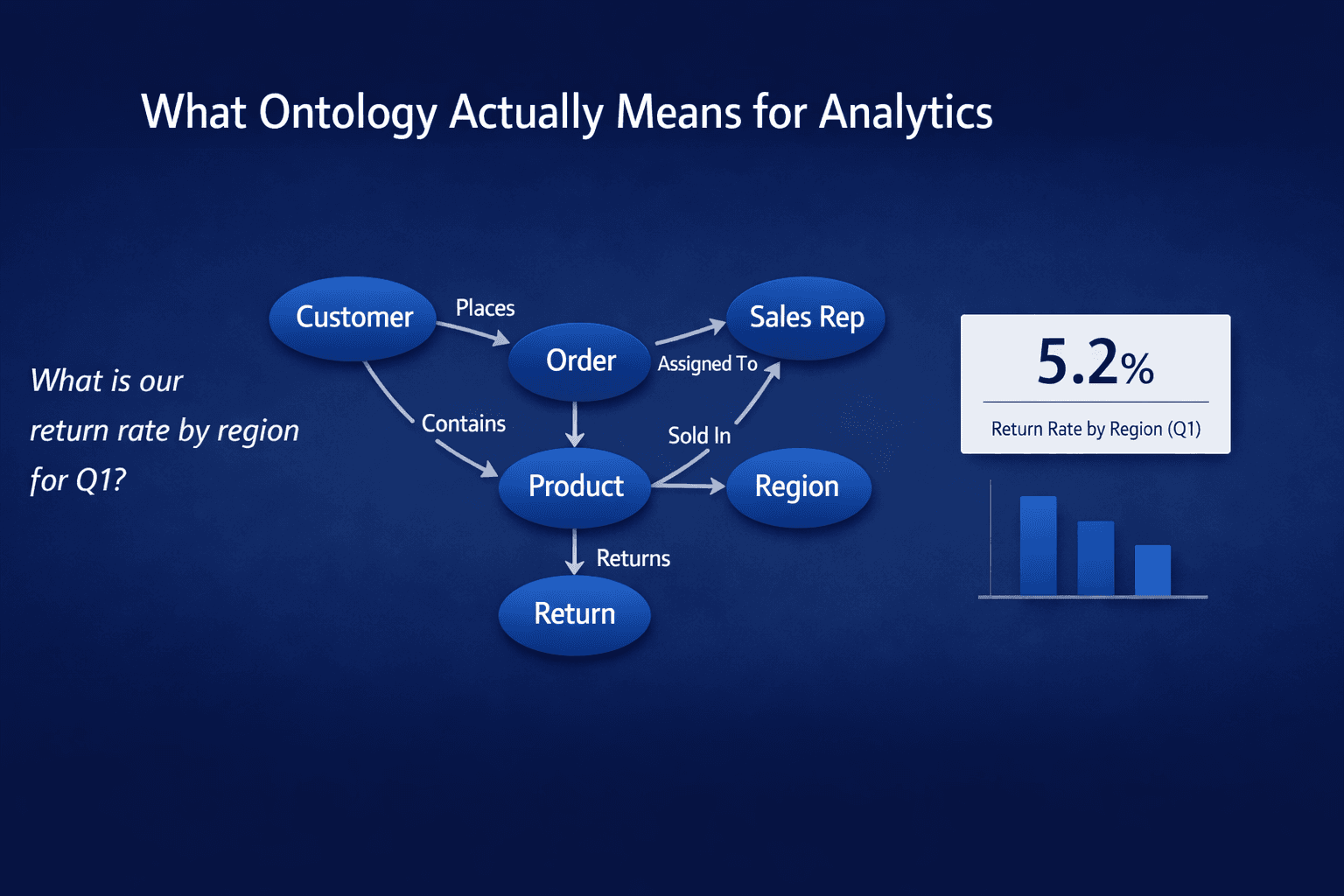 What Ontology Actually Means for Analytics