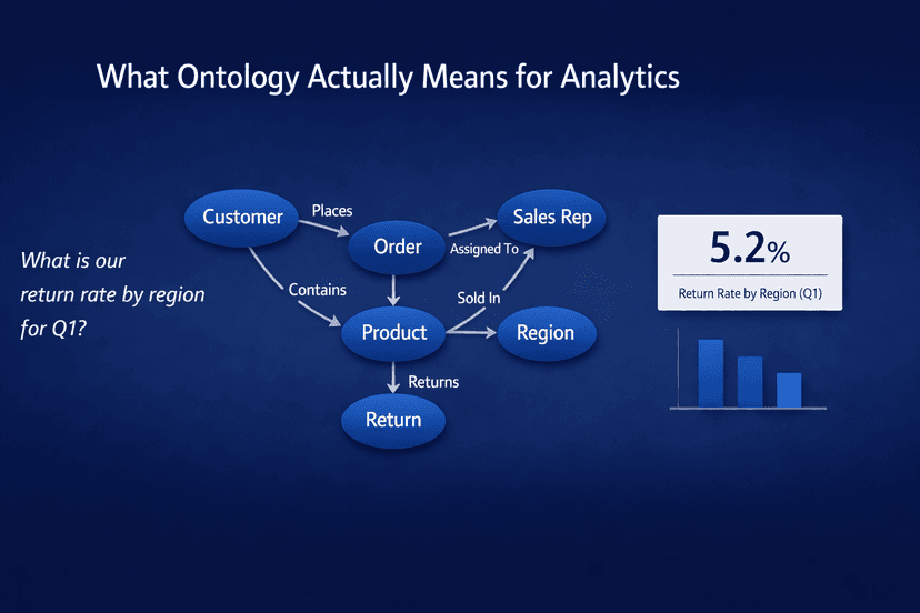 What Ontology Actually Means for Analytics