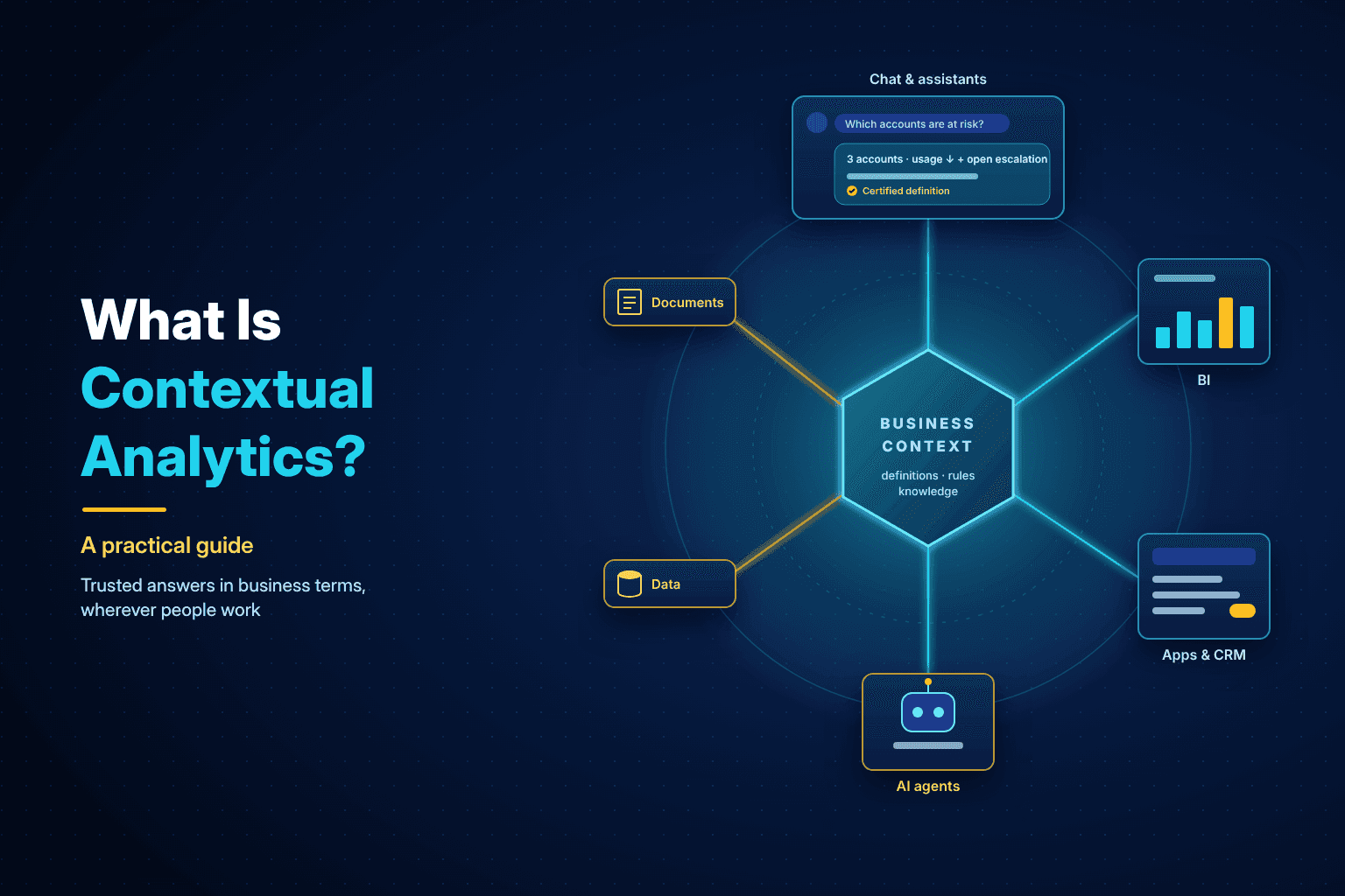 What Is Contextual Analytics? A Practical Guide