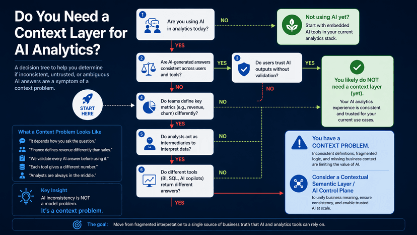 You Don't Need Another AI Tool. You Need to Know When Context Matters