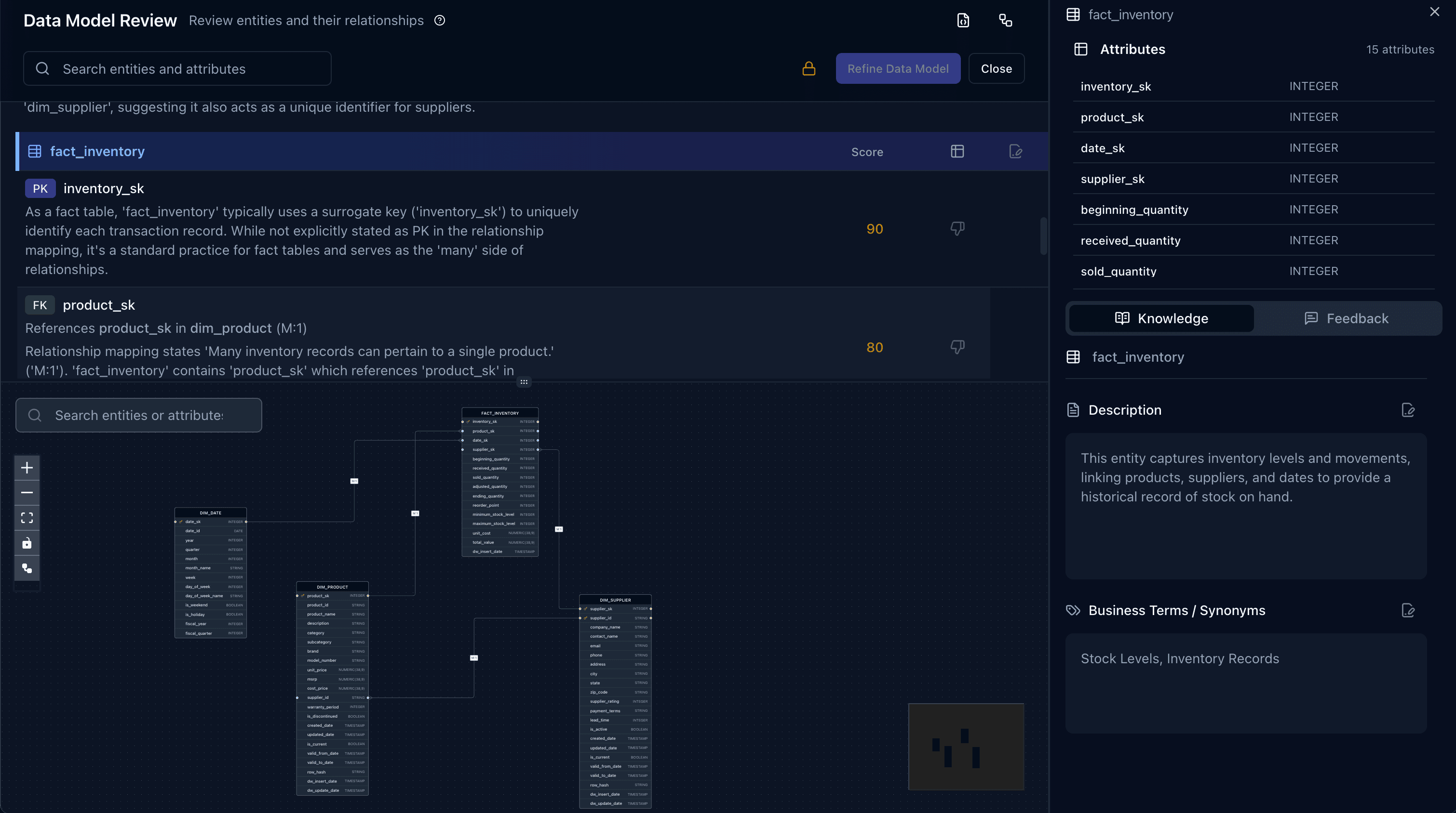 Codd AI Data Models - Governed Logic