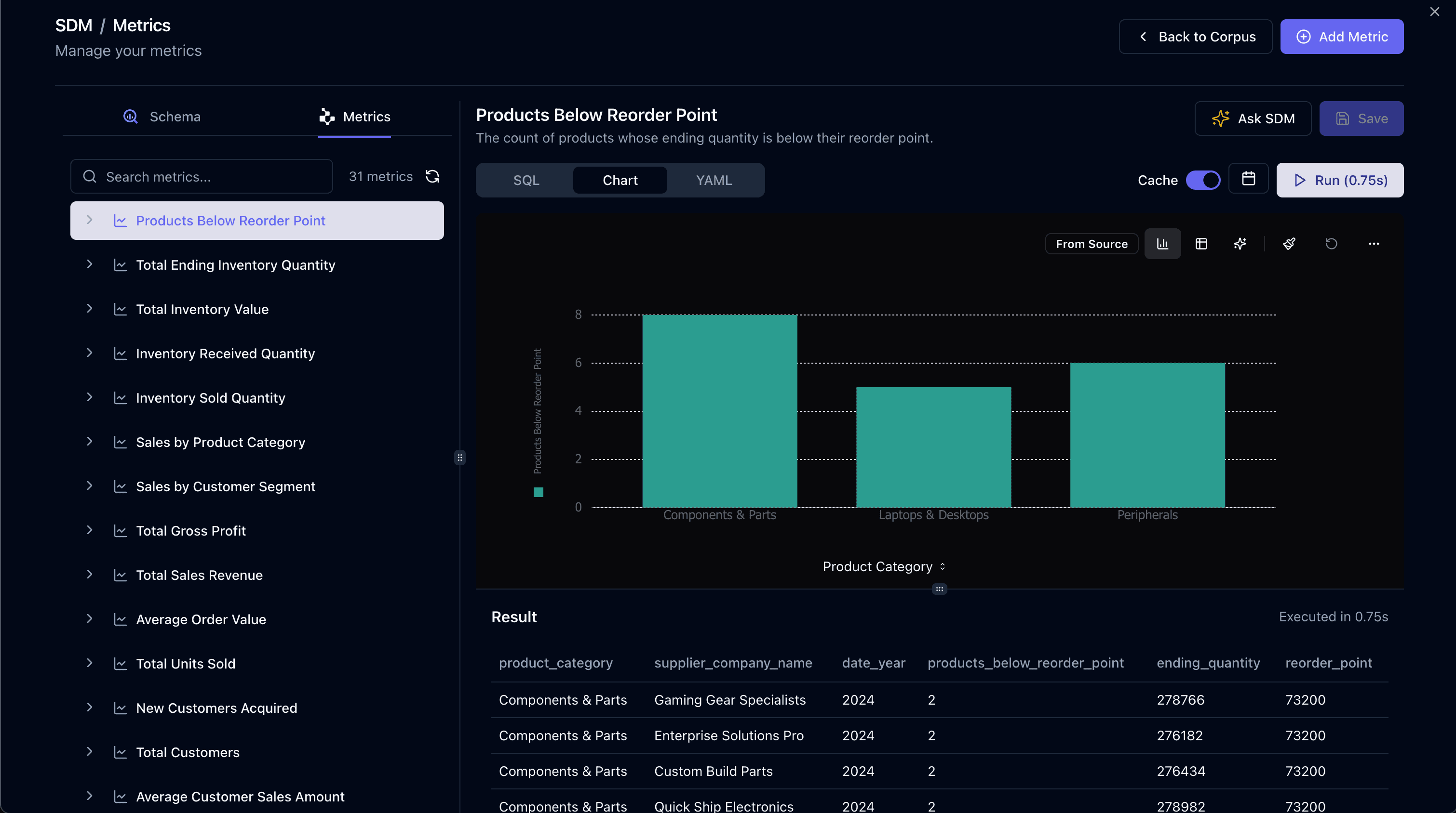 Codd AI Metrics - Certified Truth
