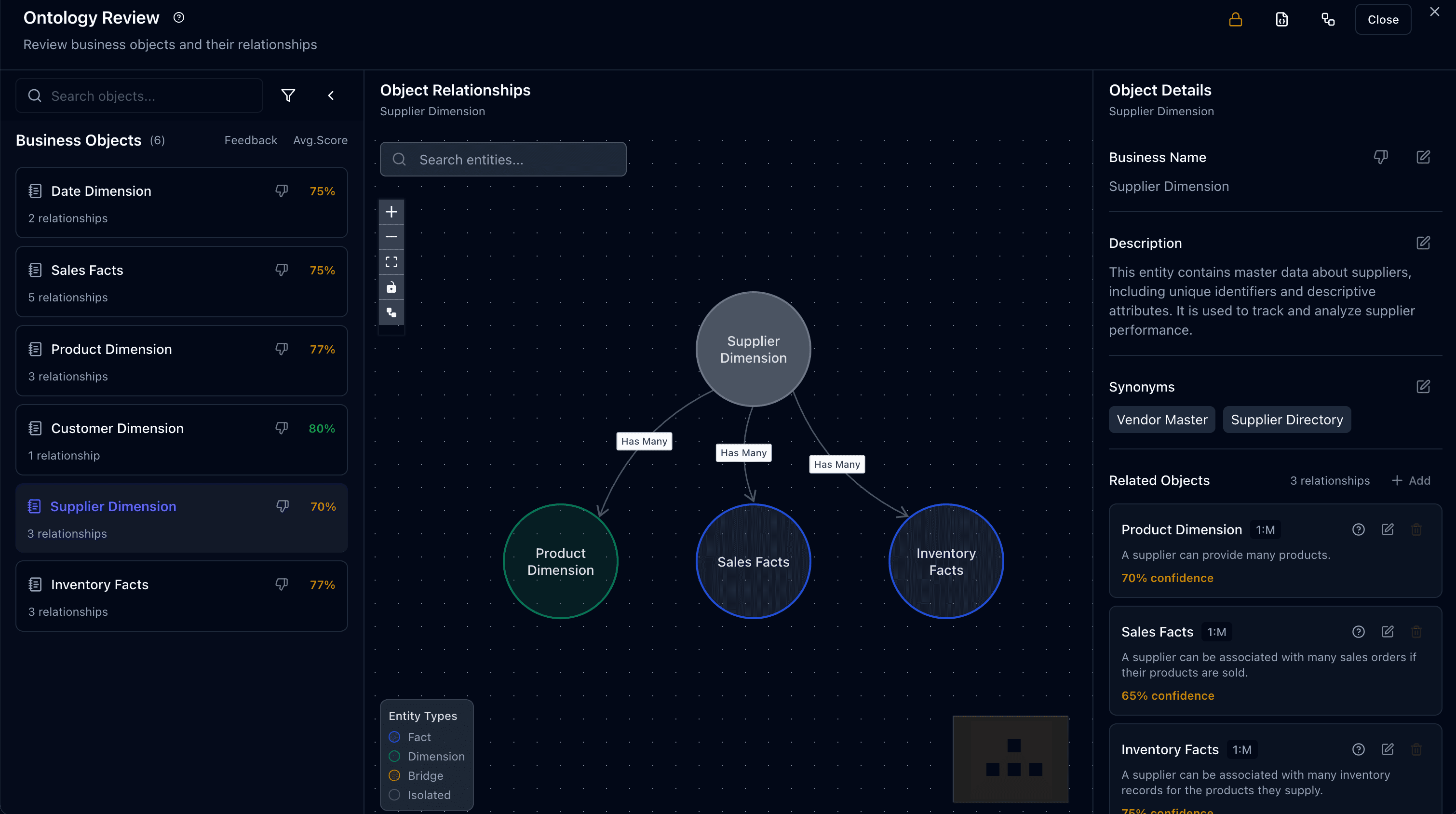 Codd AI Ontology - Business Concepts & Relationships