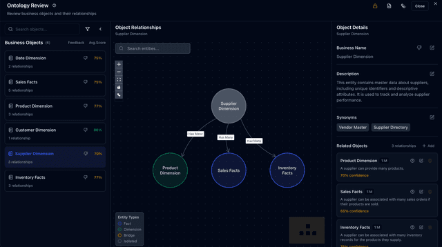 Semantic Layer | AI-Powered Business Understanding | Codd AI