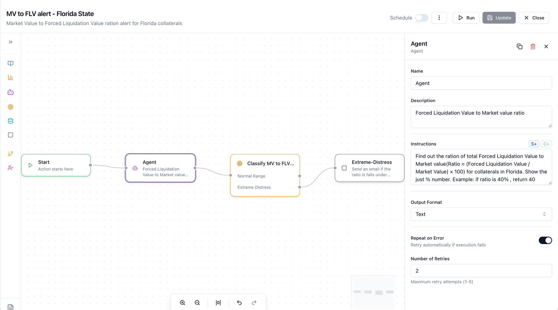 MV to FLV alert Action in Codd showing the workflow: Start, Agent computing FLV to Market Value ratio, Classify by distress level, and email notification on extreme distress