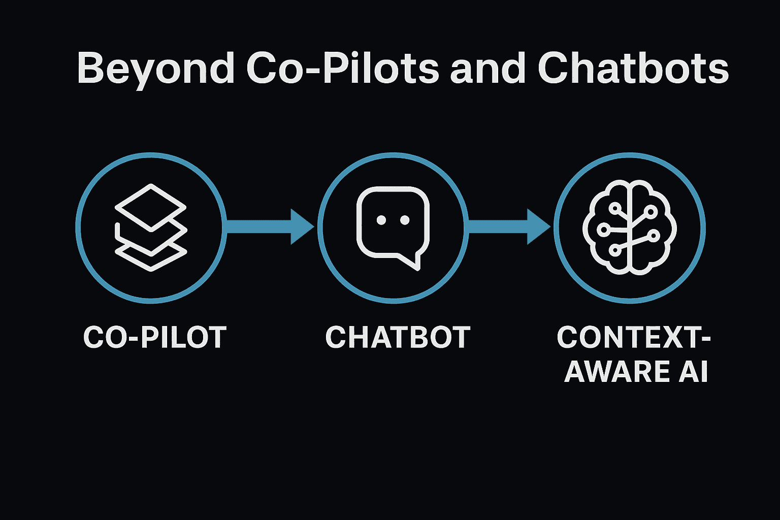 Beyond Co-Pilots and Chatbots: Why the Future of AI Is Context-Aware