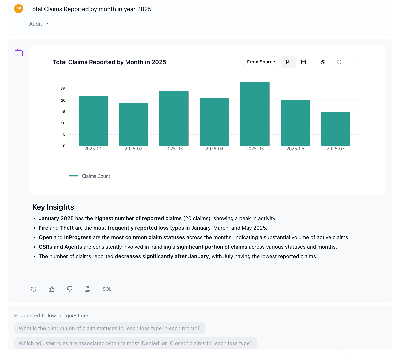 Codd AI Conversation - Insights and Follow-up Questions