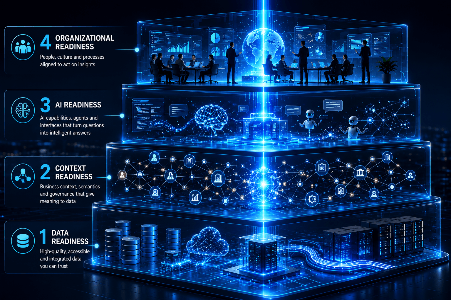 Why Natural Language Analytics Is Not a Technology Project