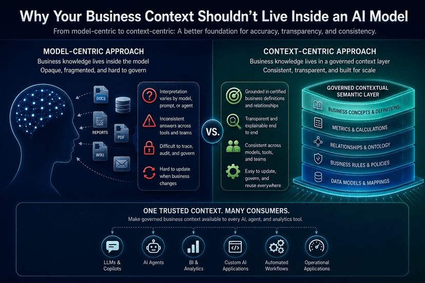 Why Your Business Context Shouldn't Live Inside an AI Model