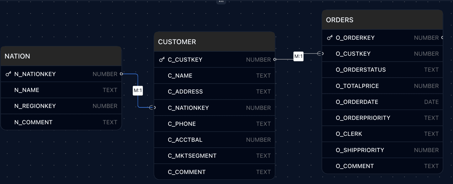 Codd Pred Codd AI - Build Your Contextual Semantic Layer | AI-Driven Analytics