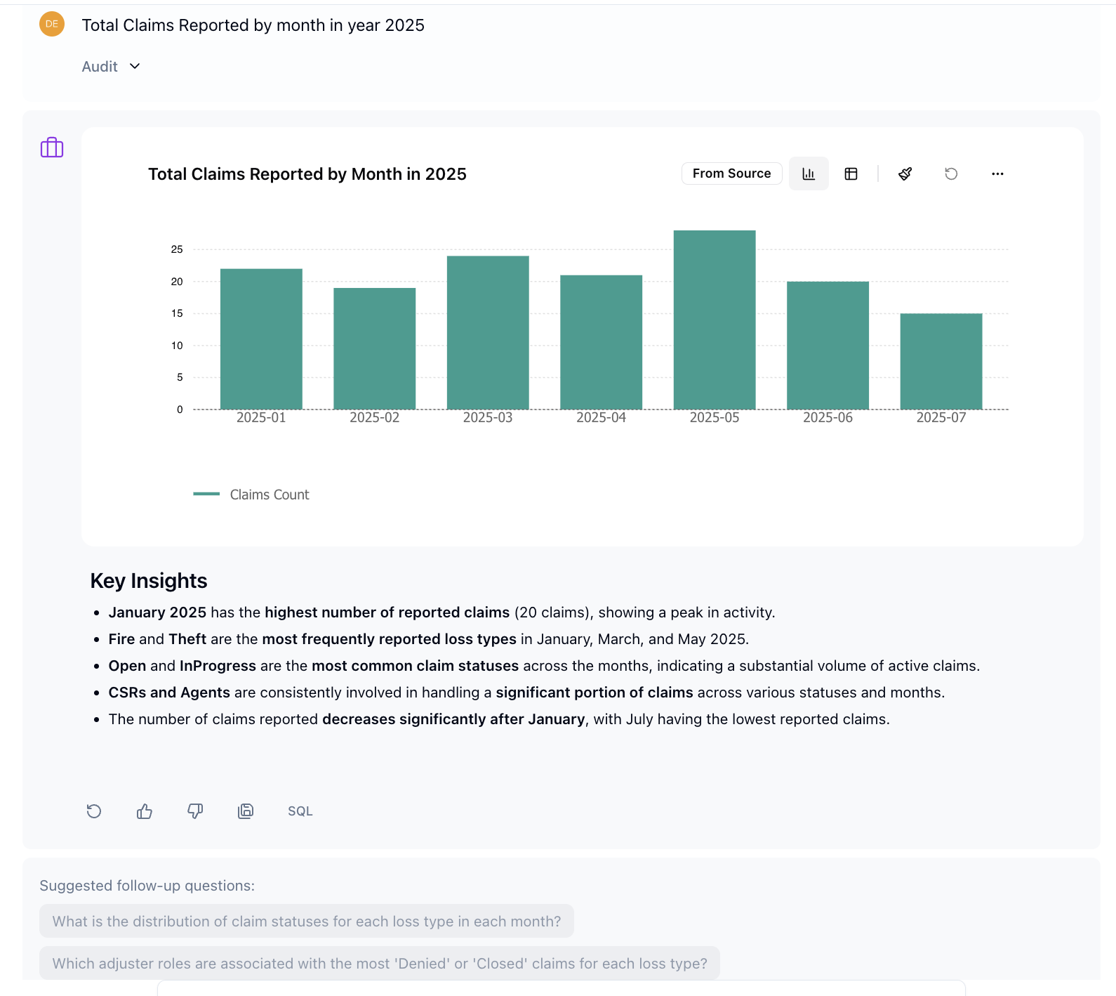 Codd AI Conversation - Insights and Follow-up Questions