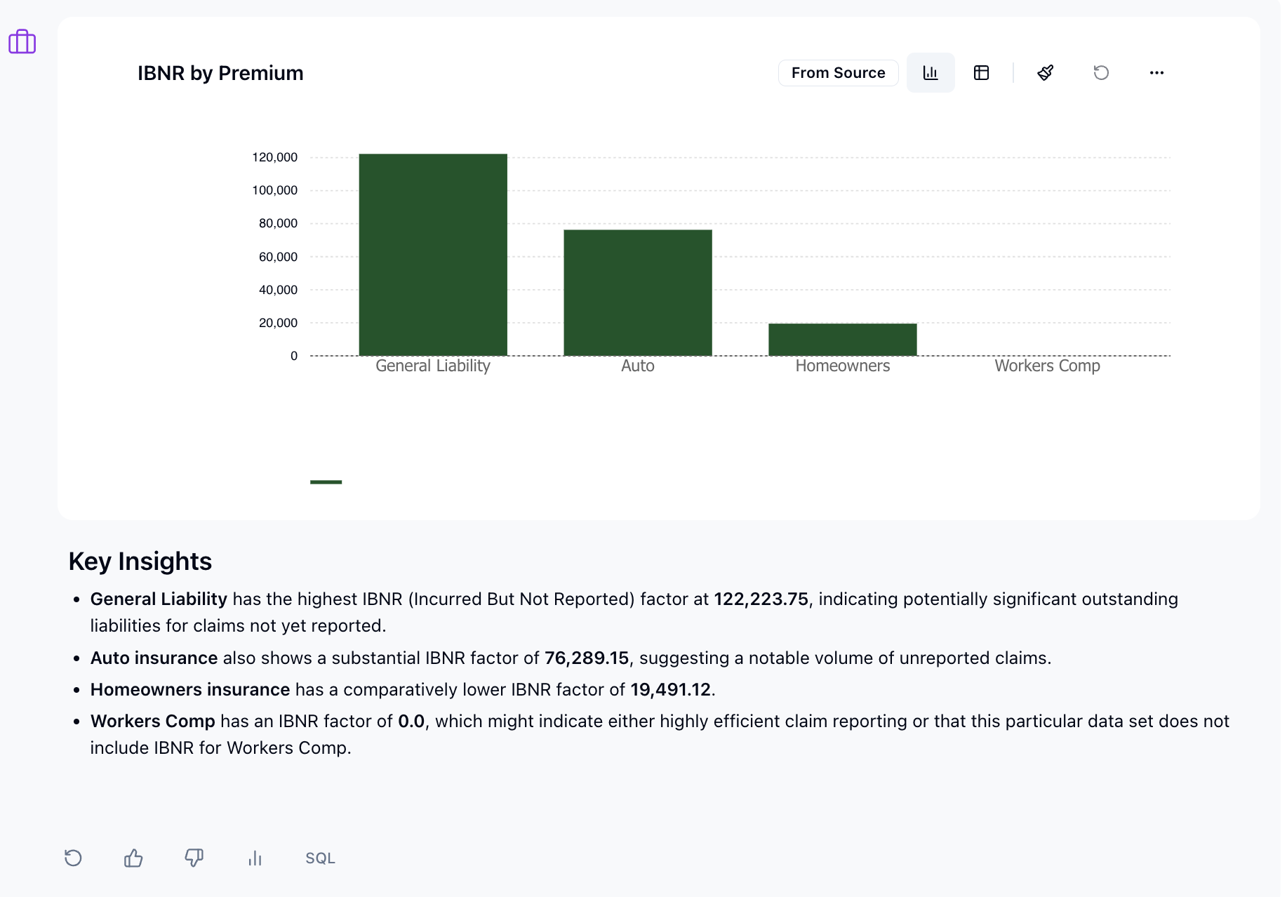 Codd AI Conversational Analytics - Claims Analysis